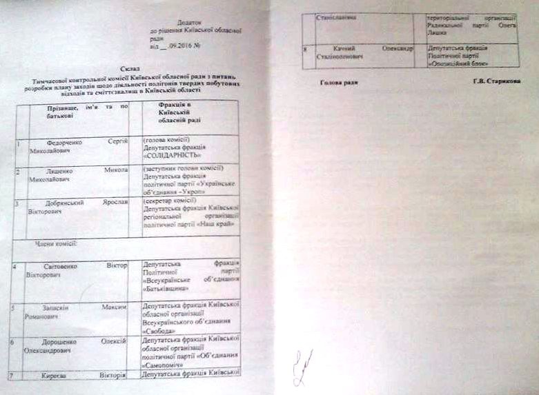 В Киевском облсовете разработали правила для работы мусорных свалок