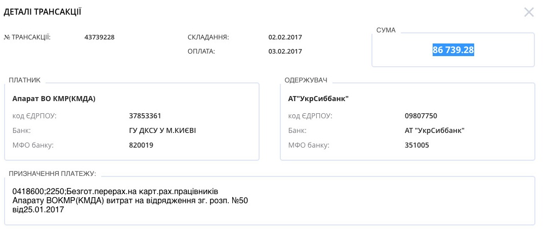 Покатушки. Командировки чиновников и депутатов слишком дорого обходятся налогоплательщикам Киева