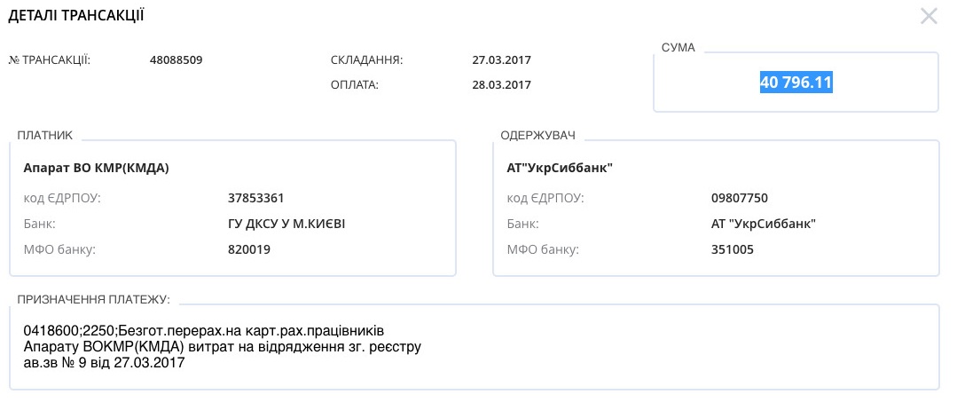 Покатушки. Командировки чиновников и депутатов слишком дорого обходятся налогоплательщикам Киева