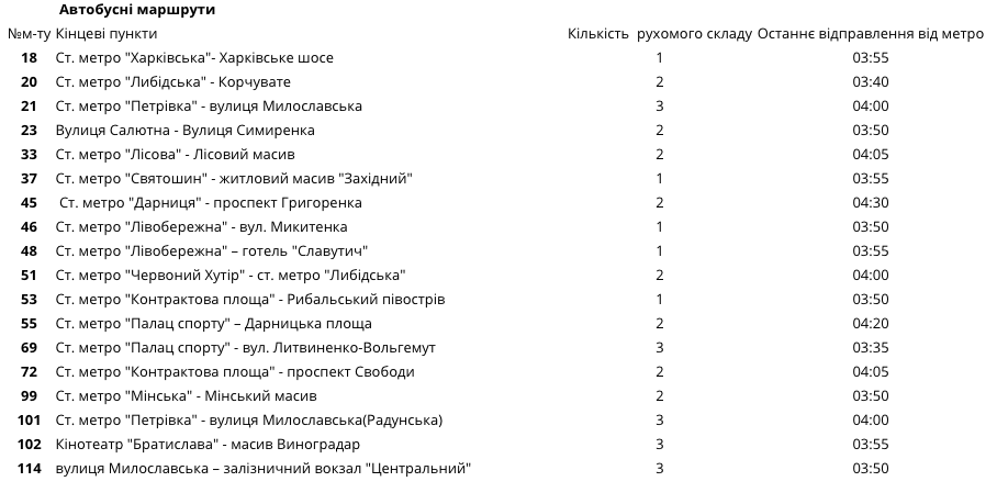 Работа наземного и подземного транспорта Киева в Новогоднюю ночь будет продлена (расписание)