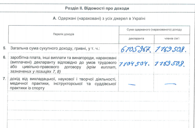 Руководство Нафтогаза купит себе бронеавтомобиль за 5 млн гривен (документ)