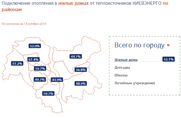 В Киеве включили отопление уже в половине жилых домов (схема)