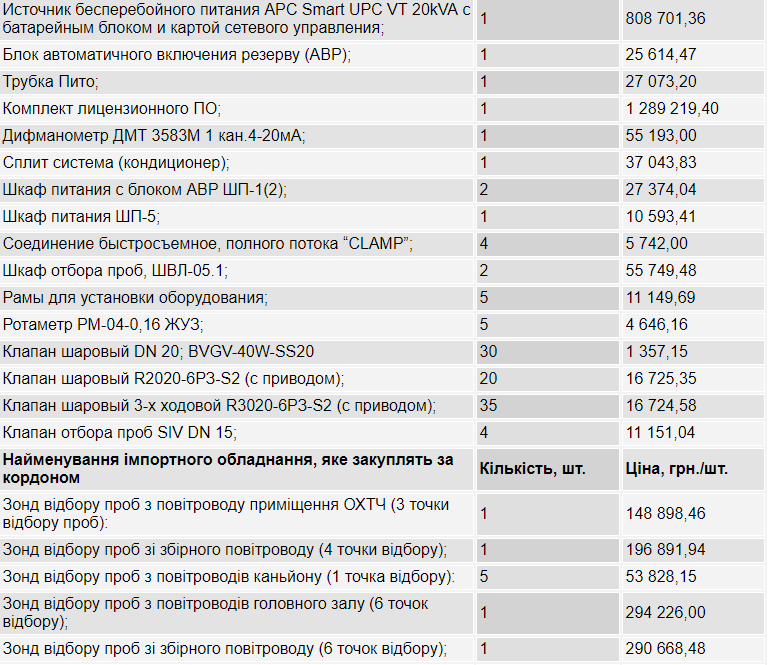 Хранилище ЧАЭС оборудуют системой радиационного контроля за 127 млн грн.