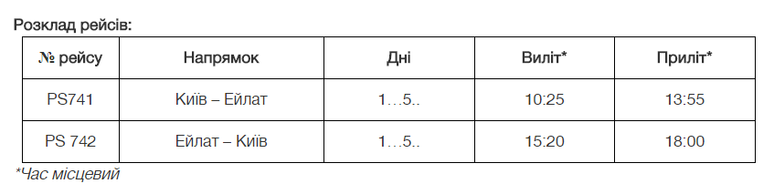 Из Киева запускают новые рейсы в Израиль