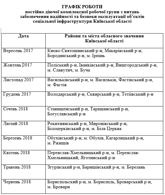 Безопасность школ и админзданий Киевщины будут проверять 10 месяцев