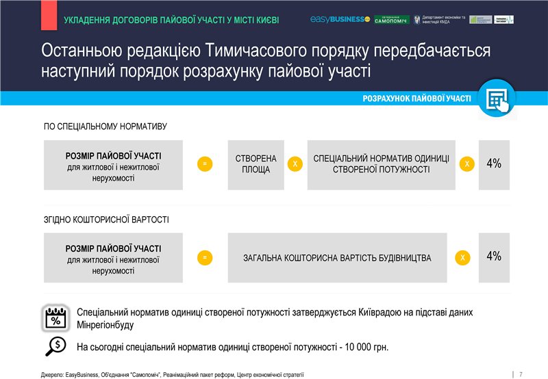 Депутат Киевсовета Балицкая: Для вычисления размера пая понадобится только сметная стоимость здания