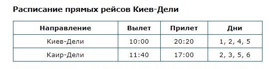 Открыта продажа на прямые авиарейсы из Киева в Дели