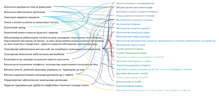 Осенью для участников АТО могут создать профильное министерство