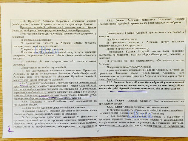 Избрание главы Ассоциации городов Украины прошло со скандалом