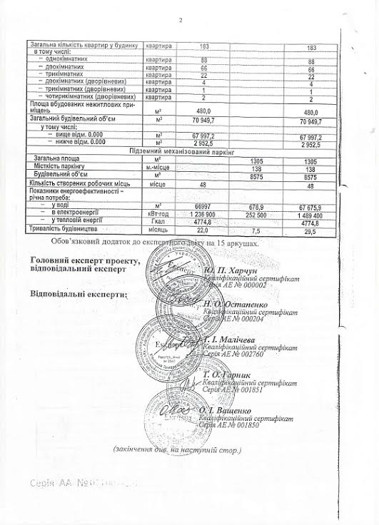 “Киевгорстрой” подтвердил законность строительства на ул. Святошинской (документы)