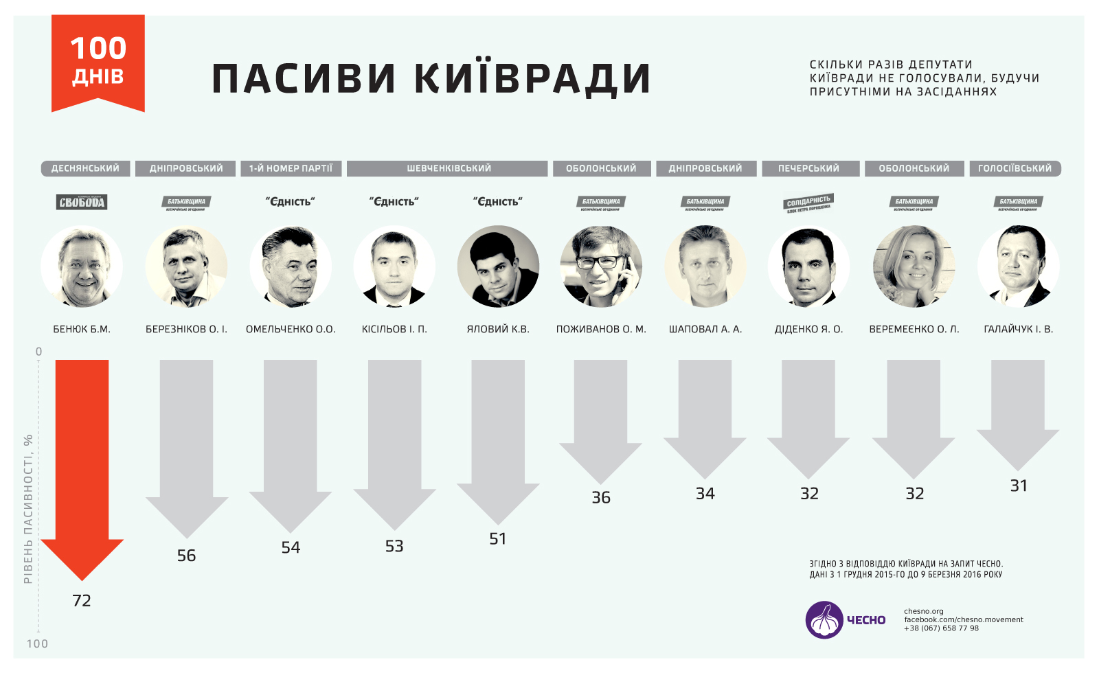 Депутат “Батькивщины” хочет чтобы возле детской площадки был кабак?