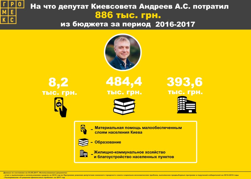 Из бюджета Киева выделили деньги на почтовые ящики для домов, где они уже установлены