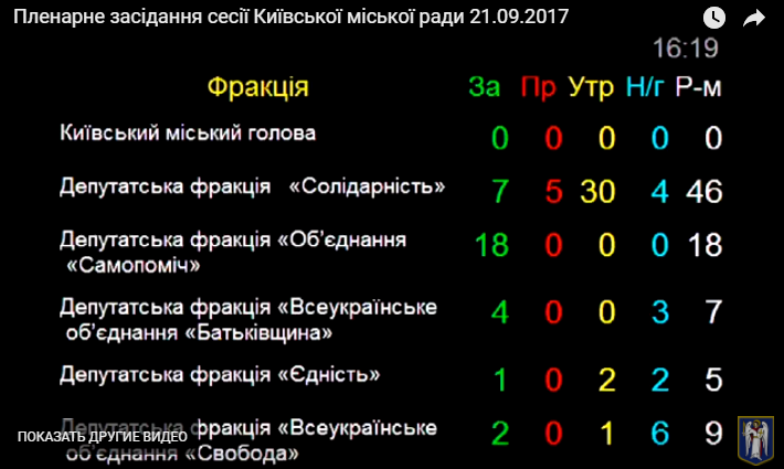 Депутаты Киевсовета решили оставаться для школьников добрыми “Дедами Морозами”