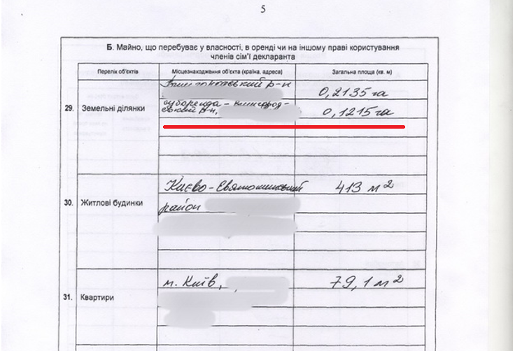 Жена главы СБУ арендует земли у окружения Януковича
