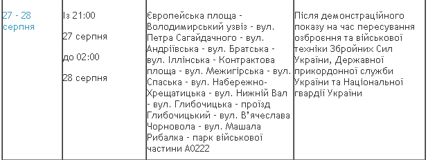 На День Независимости в Киеве перекроют ряд улиц (онлайн-карты со схемами ограничений)