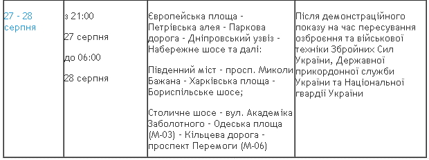 На День Независимости в Киеве перекроют ряд улиц (онлайн-карты со схемами ограничений)