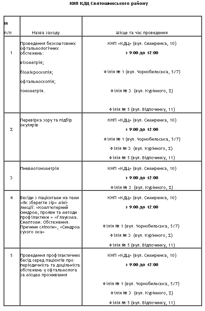 Киевлянам предлагают бесплатно проверить зрение (план-график обследований)