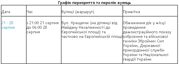 На День Независимости в Киеве перекроют ряд улиц (онлайн-карты со схемами ограничений)