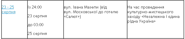 На День Независимости в Киеве перекроют ряд улиц (онлайн-карты со схемами ограничений)