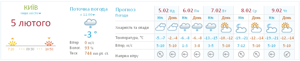 Синоптики прогнозируют в Киеве морозы