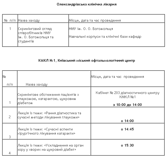 Киевлянам предлагают бесплатно проверить зрение (план-график обследований)