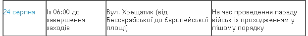 На День Независимости в Киеве перекроют ряд улиц (онлайн-карты со схемами ограничений)