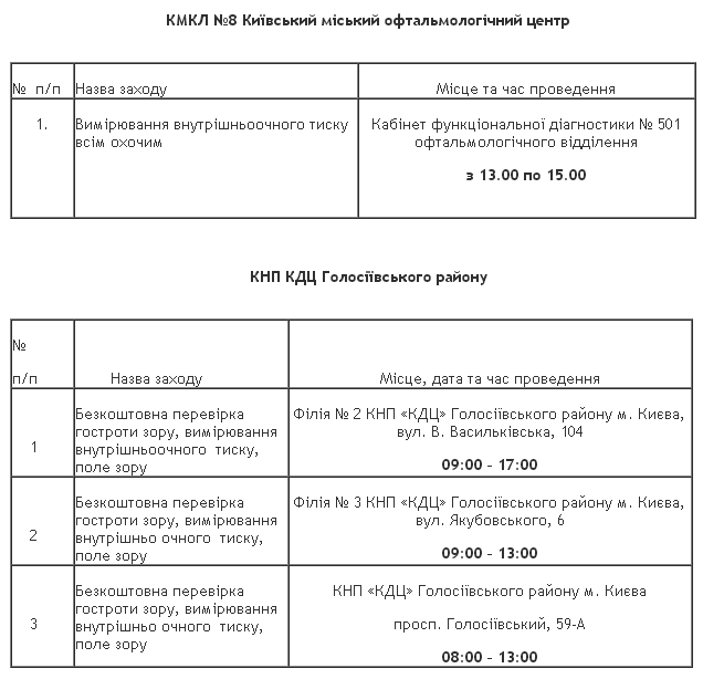 Киевлянам предлагают бесплатно проверить зрение (план-график обследований)