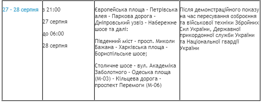 В Киеве начинаются масштабные перекрытия дорог из-за мероприятий ко Дню Независимости (график)