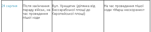 На День Независимости в Киеве перекроют ряд улиц (онлайн-карты со схемами ограничений)