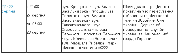 На День Независимости в Киеве перекроют ряд улиц (онлайн-карты со схемами ограничений)