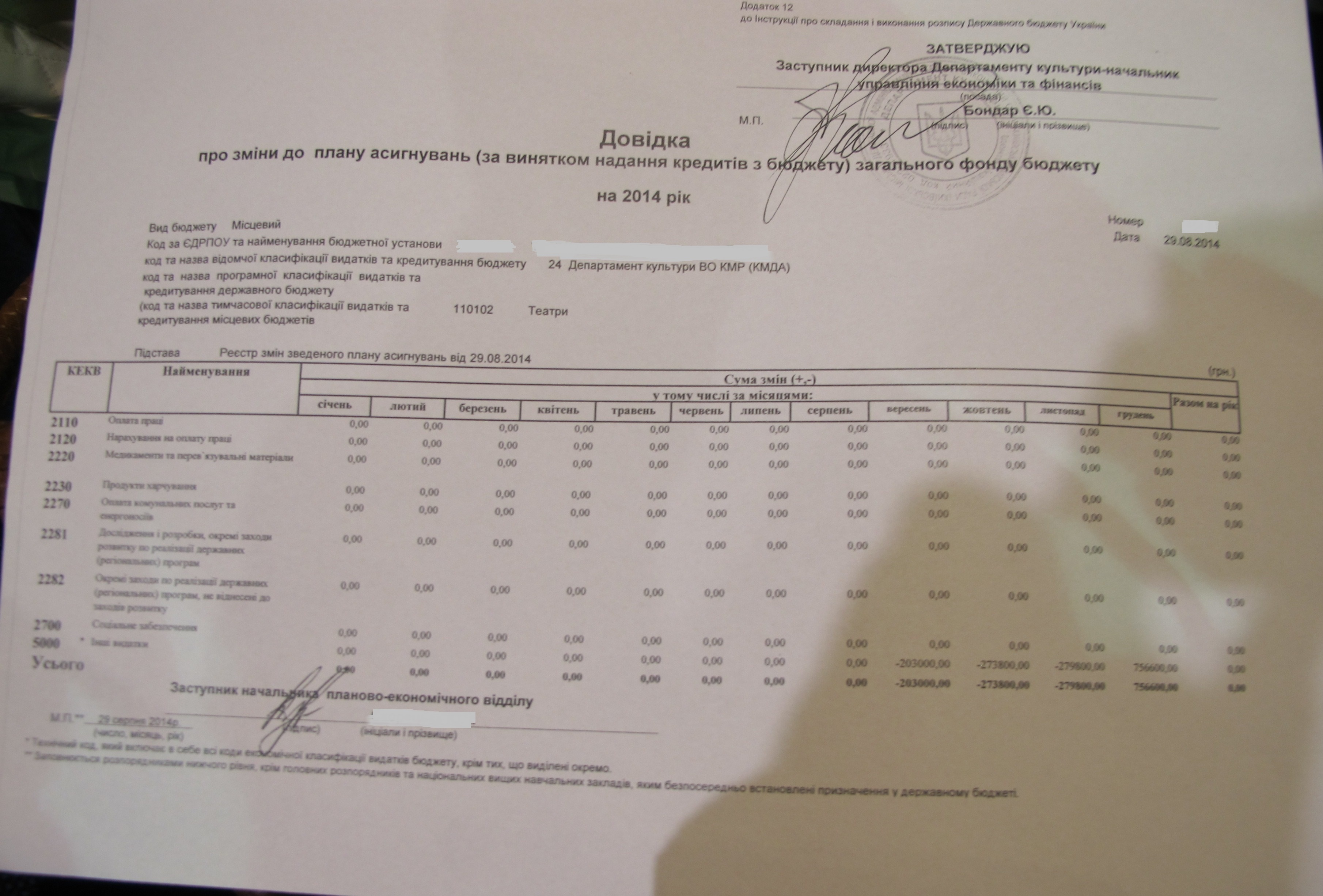 Работников киевских театров заставляют отказываться от 20% зарплаты