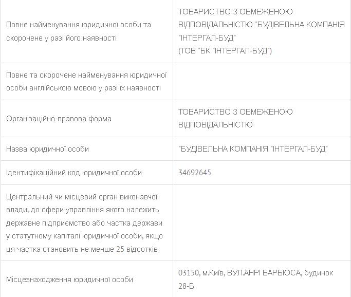 Частный ЖЭК от “Интергал-Буд”: дорогое хамство и войны с ОСМД