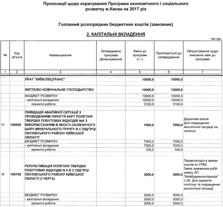 Злополучный мусорный полигон под Киевом в срок не закроют