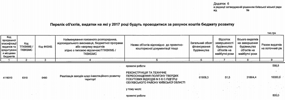 Злополучный мусорный полигон под Киевом в срок не закроют