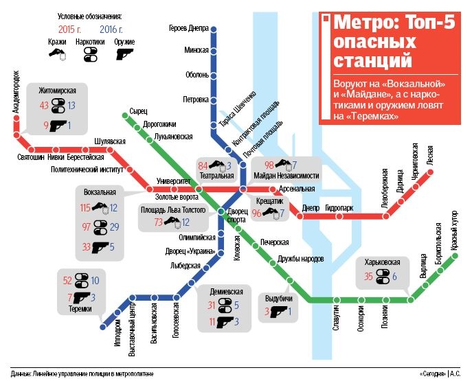 Правоохранители назвали наиболее криминогенные станции киевского метро