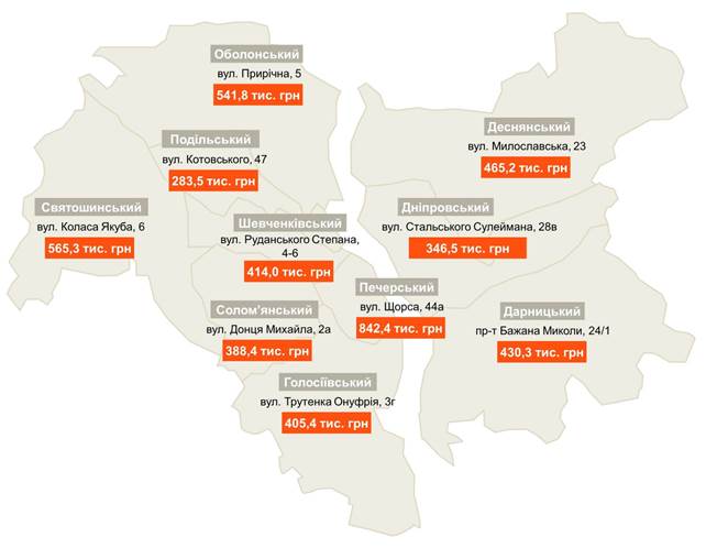 Киевляне задолжали за отопление почти 300 млн гривен - Киевэнерго