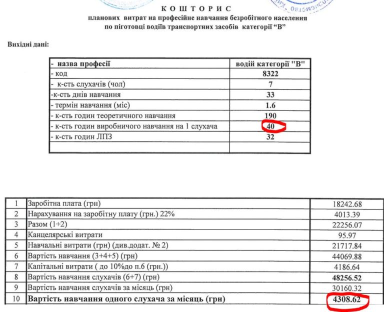 Виктор Сухомлин продолжает “дорого” обучать киевских безработных