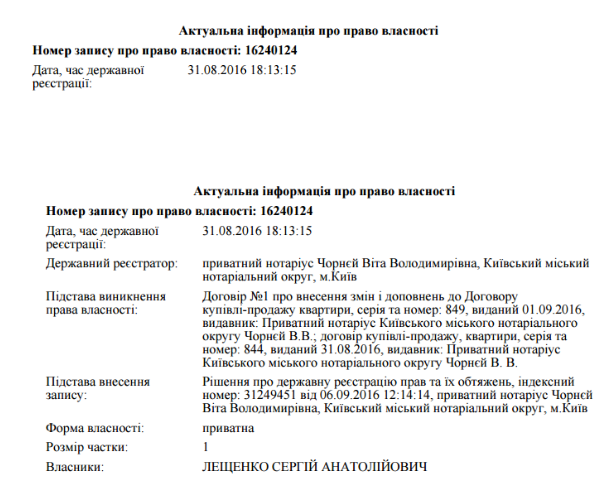 Оболонские Липки, Вадима Гетьмана, Ивана Франко: найдите квартиру Сергея Лещенко