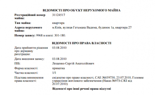 Оболонские Липки, Вадима Гетьмана, Ивана Франко: найдите квартиру Сергея Лещенко