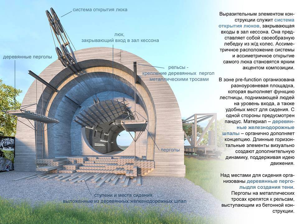 Кессон на Оболони может стать уникальным арт-пространством. Если его вернут в собственность общины