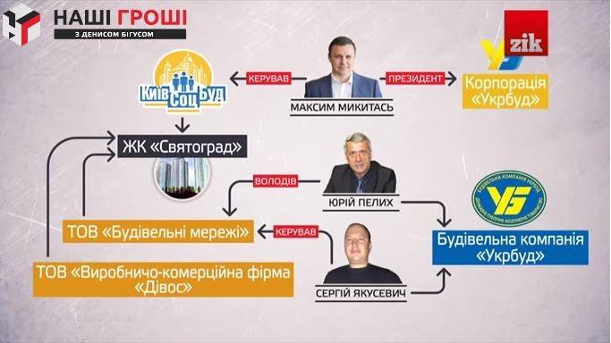 Суды аннексированного Крыма помогают Микитасю застраивать Киев (+фото, +видео, +документы)