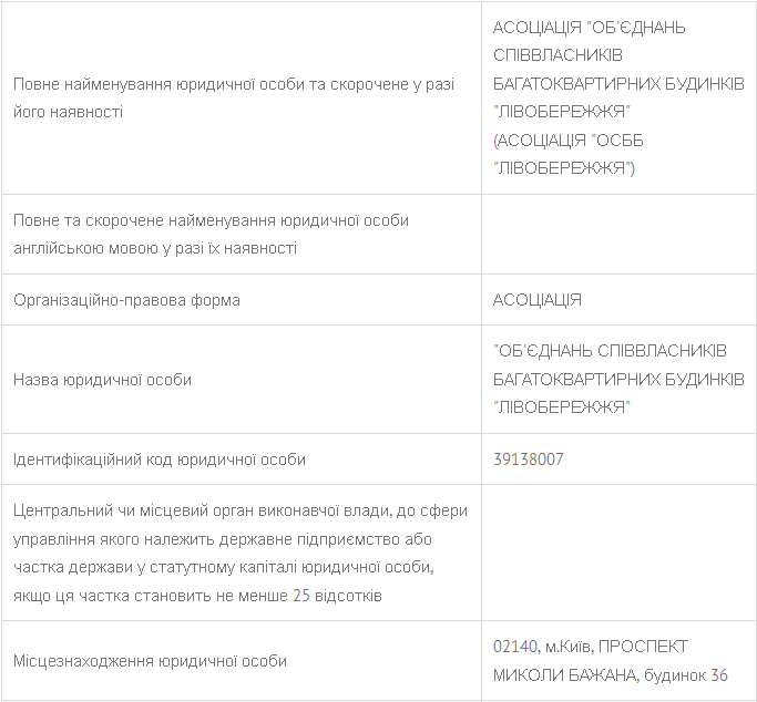 Схема на потоке: как в Киеве под видом создания ОСМД отжимают дома