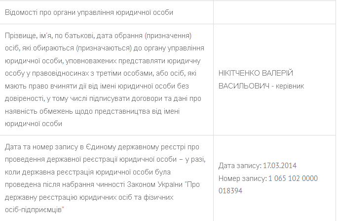 Схема на потоке: как в Киеве под видом создания ОСМД отжимают дома