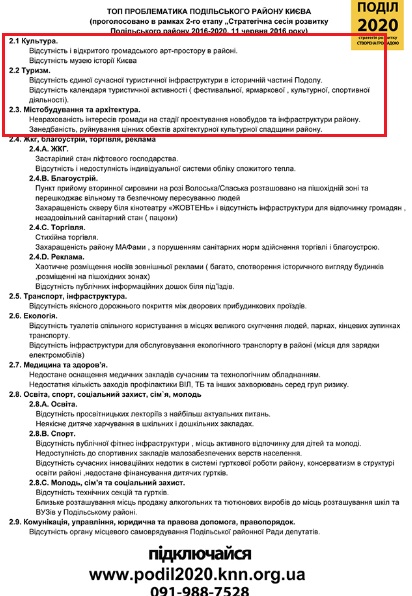 Как в КГГА мутят воду вокруг реконструкции Подола