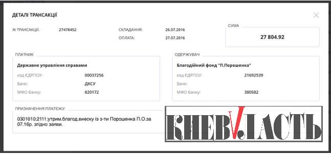 Кличко дал больше денег жене секретаря Киевсовета Прокопива