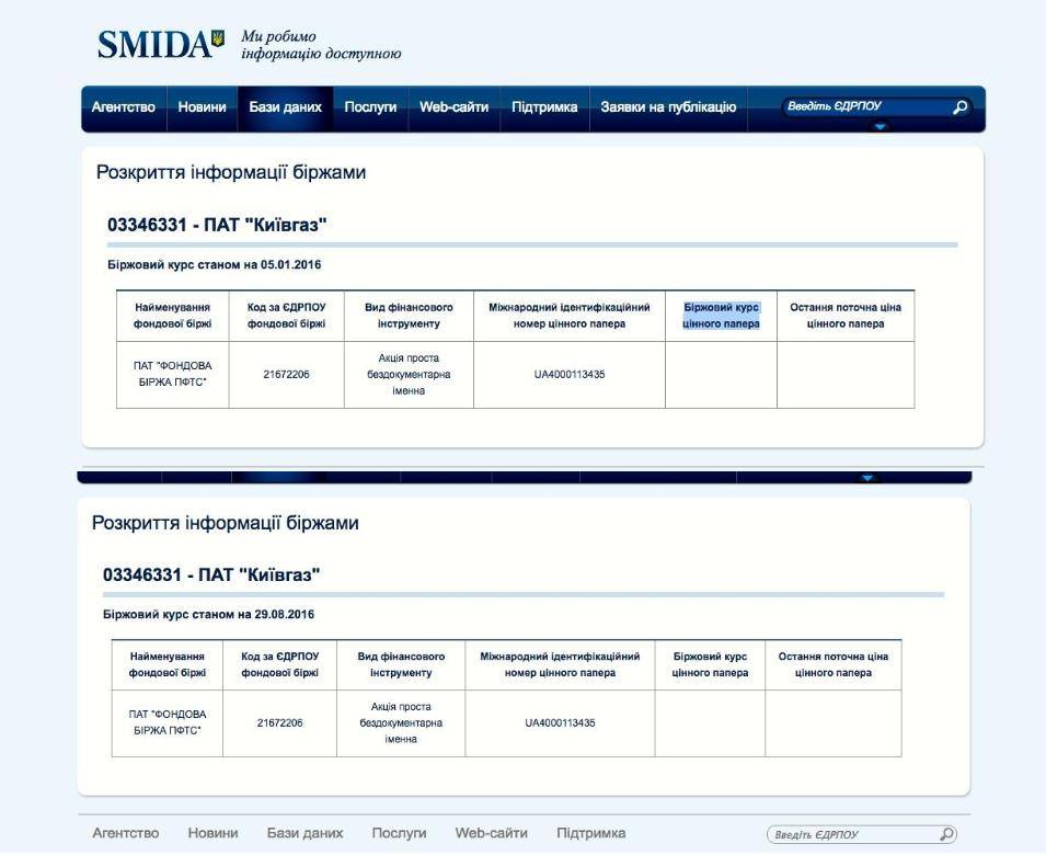 Зять Бойко сохранил пост предправления “Киевгаза”