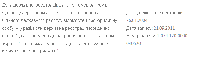 История аферы. Как в центре Киева на месте гаражей построить дом (документы)