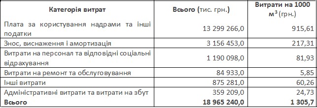 “Немецкий” газ и “голландский” уголь: двойные стандарты украинской энергетики