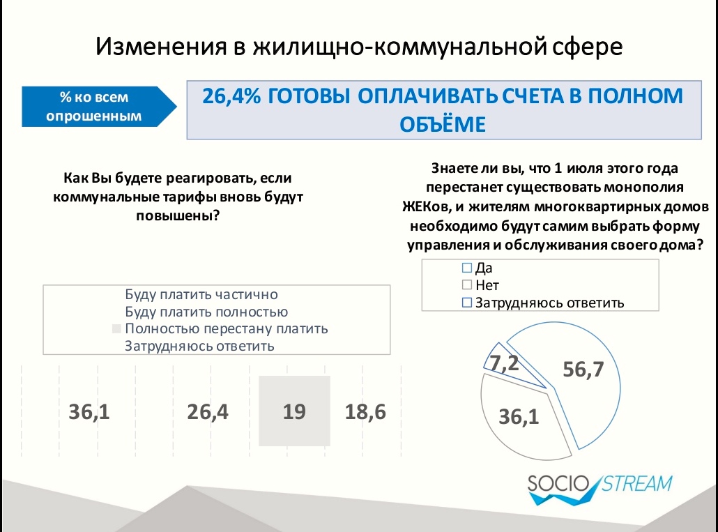 ОСМД: мифы и реальность