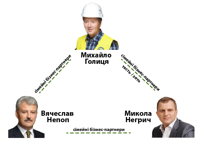 Строим за бюджетные: Непоп и Голица ударно опустошают столичную казну